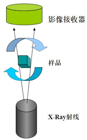 X-ray檢測設備