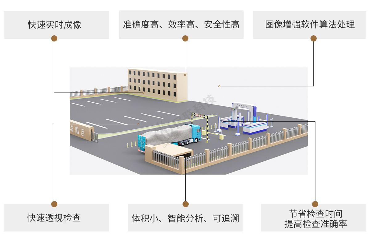 日聯科技X-ray車輛檢測設備特點