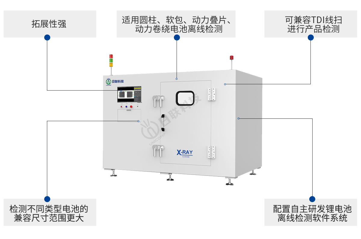 日聯科技鋰電池檢測設備特點