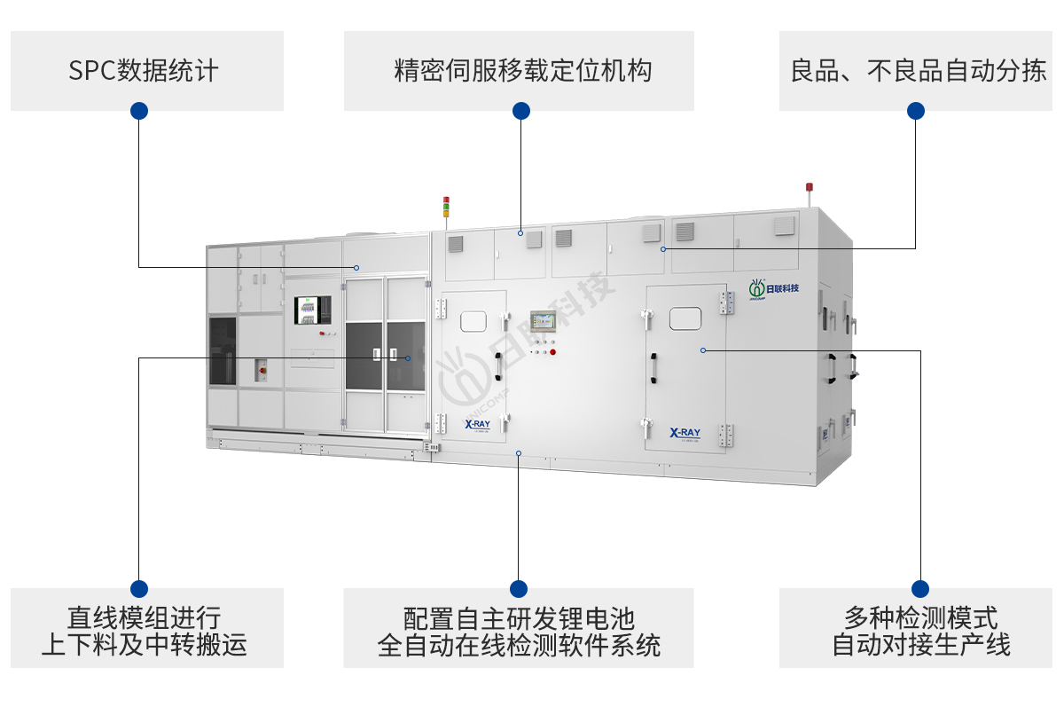 日聯科技鋰電池檢測設備特點